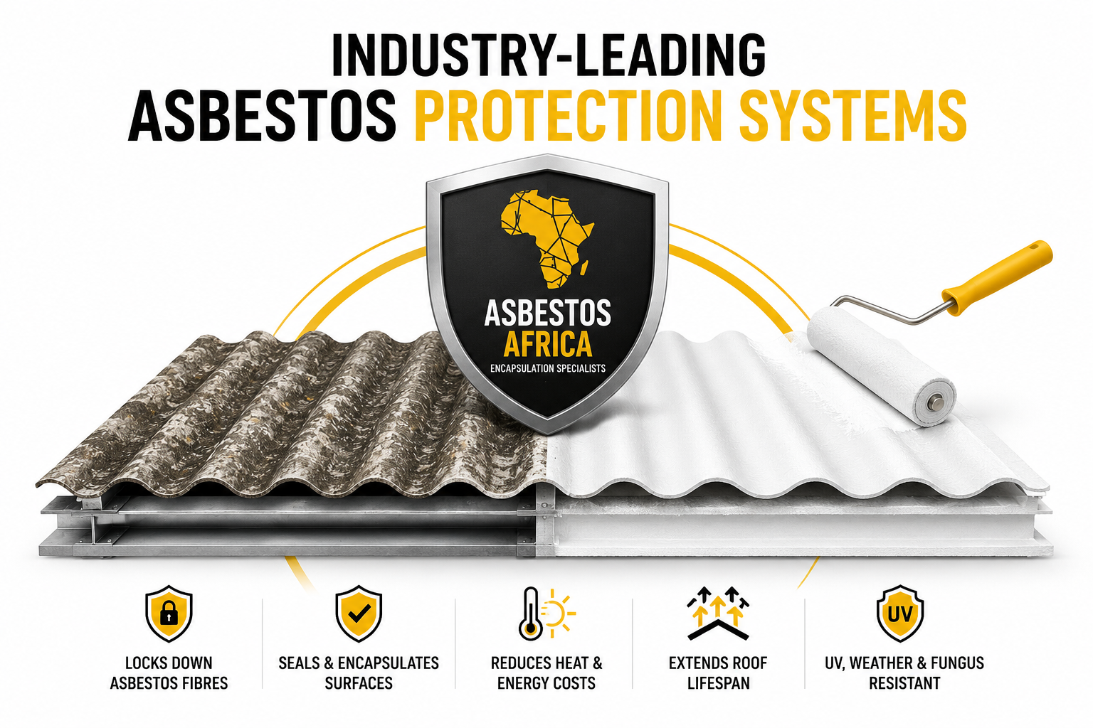 Asbestos protection systems